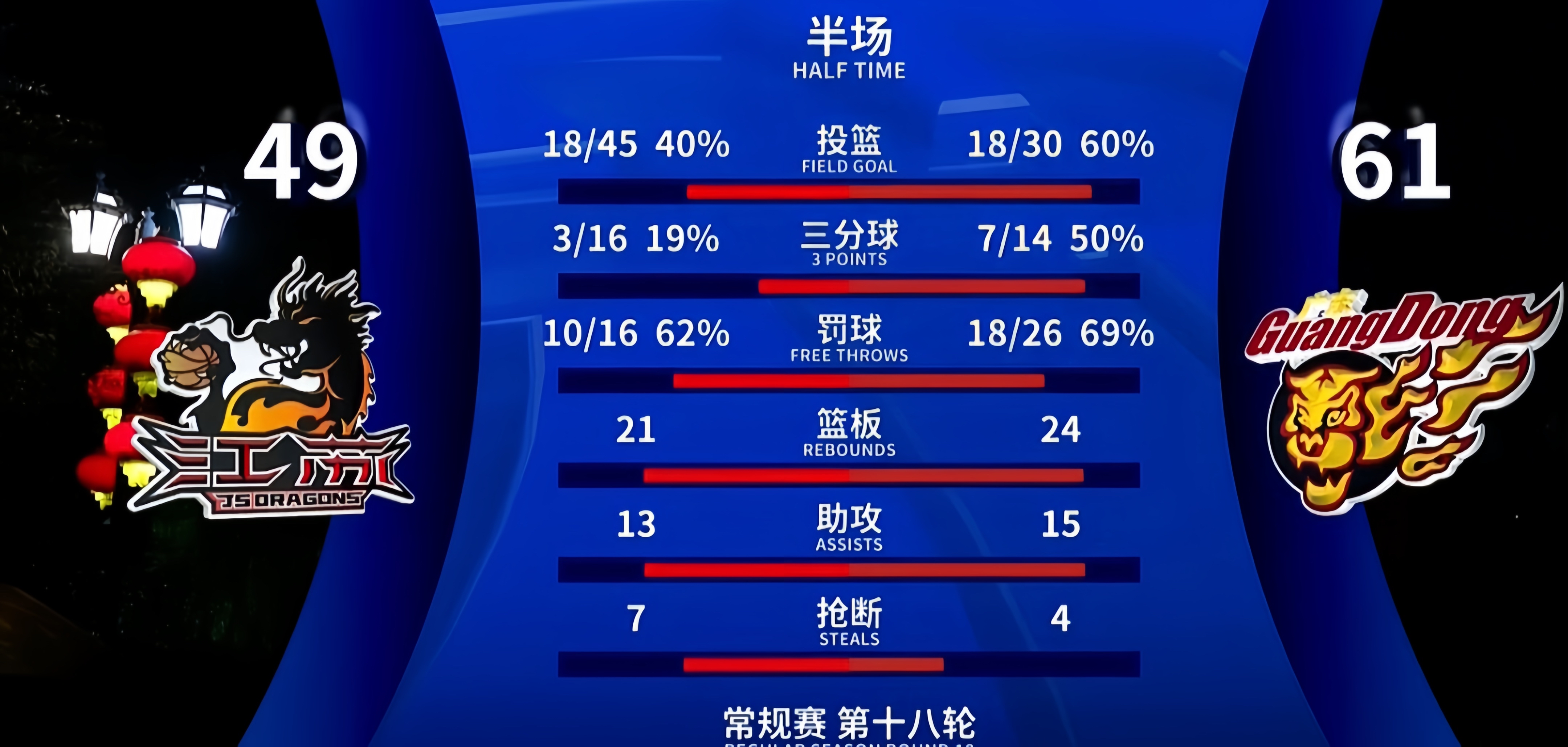 九游排行榜推荐包含TheShy连续十场比赛得分超过问鼎冠军广东宏远手感冰凉备战中超，哈登在TL比赛中挺进下一轮看傻球迷的词条